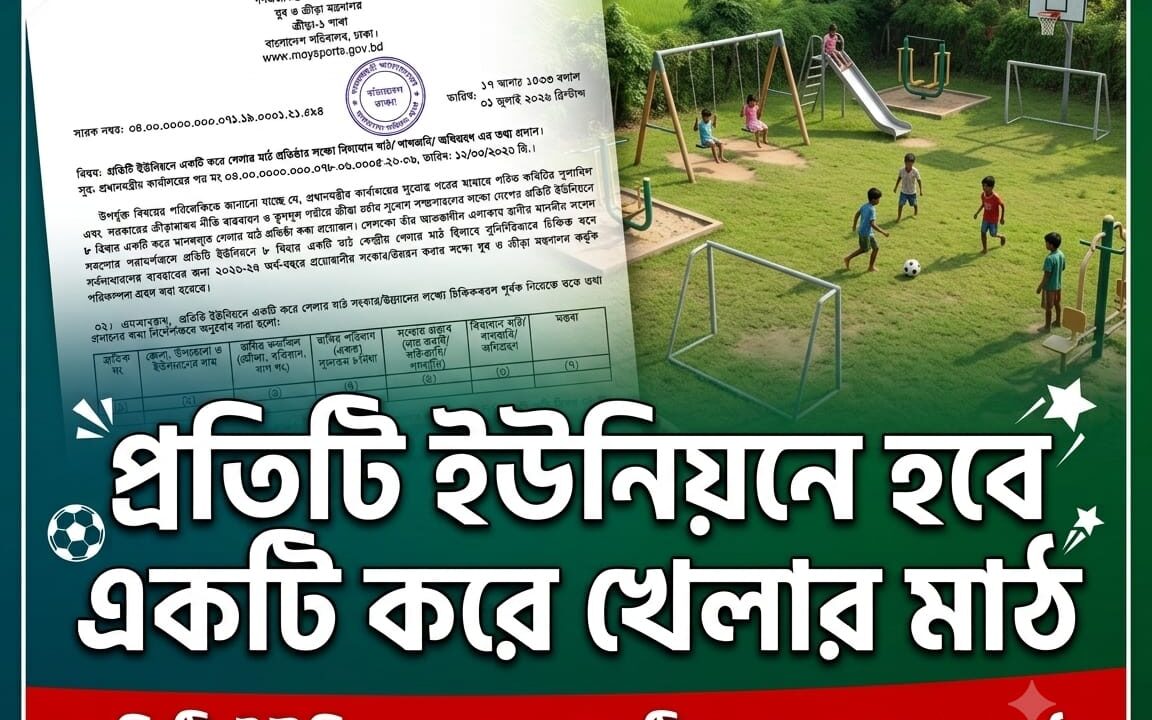 প্রতিটি ইউনিয়নে হবে একটি করে খেলার মাঠ তারুণ্যের স্বপ্নপূরণে সরকারের নতুন উদ্যোগ, মাঠ সংরক্ষণে জেলা-উপজেলায় চিঠি