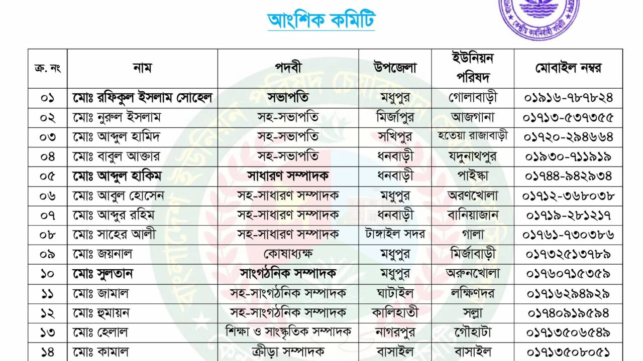 টাঙ্গাইলে ইউপি চেয়ারম্যান-মেম্বার অ্যাসোসিয়েশনের আংশিক কমিটি অনুমোদন